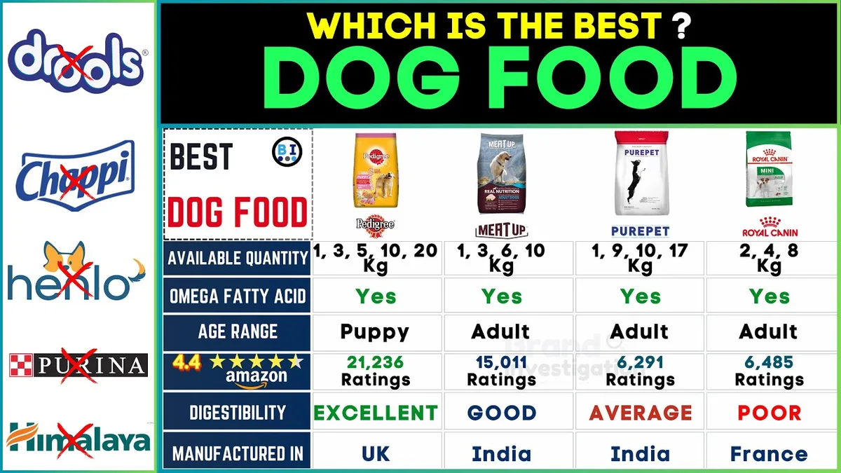 dog food comparison