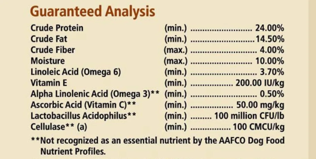 AAFCO Dog Food Nutrient Profiles