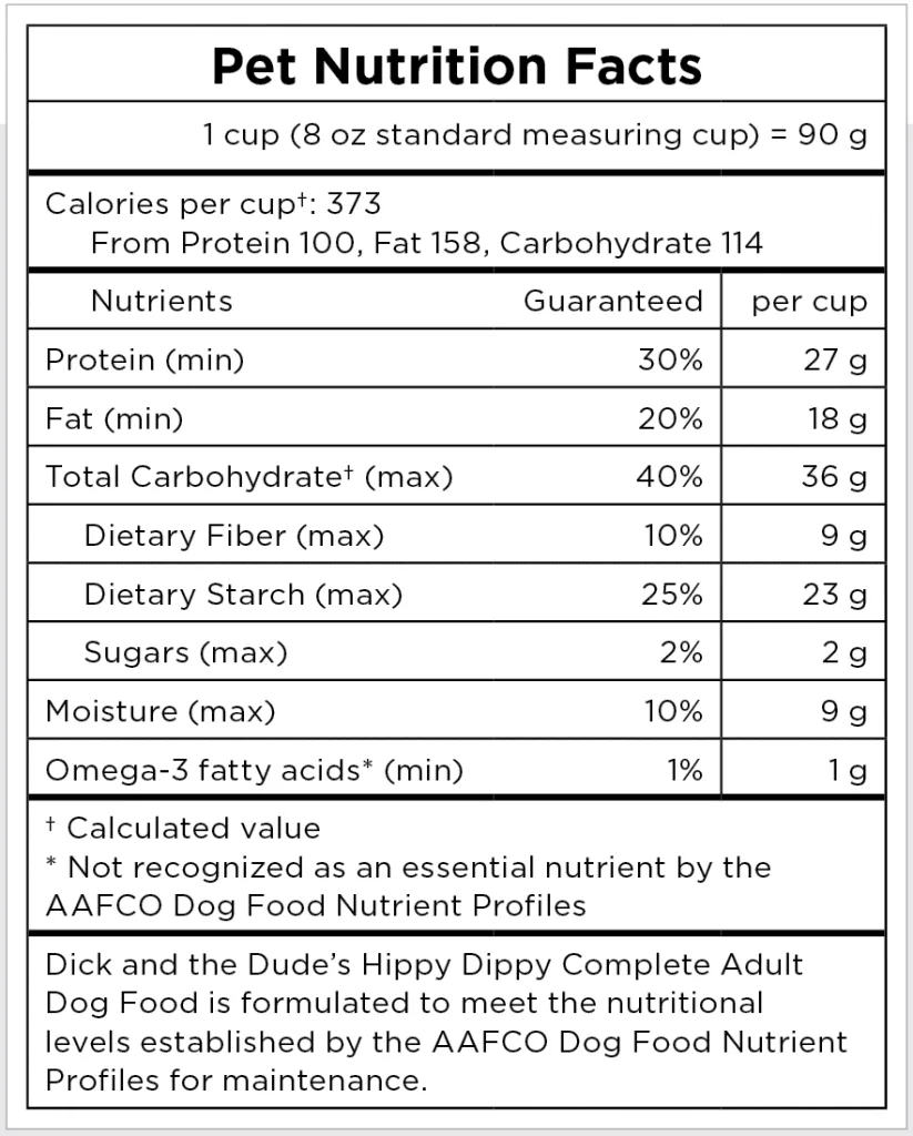 pet food safety standards