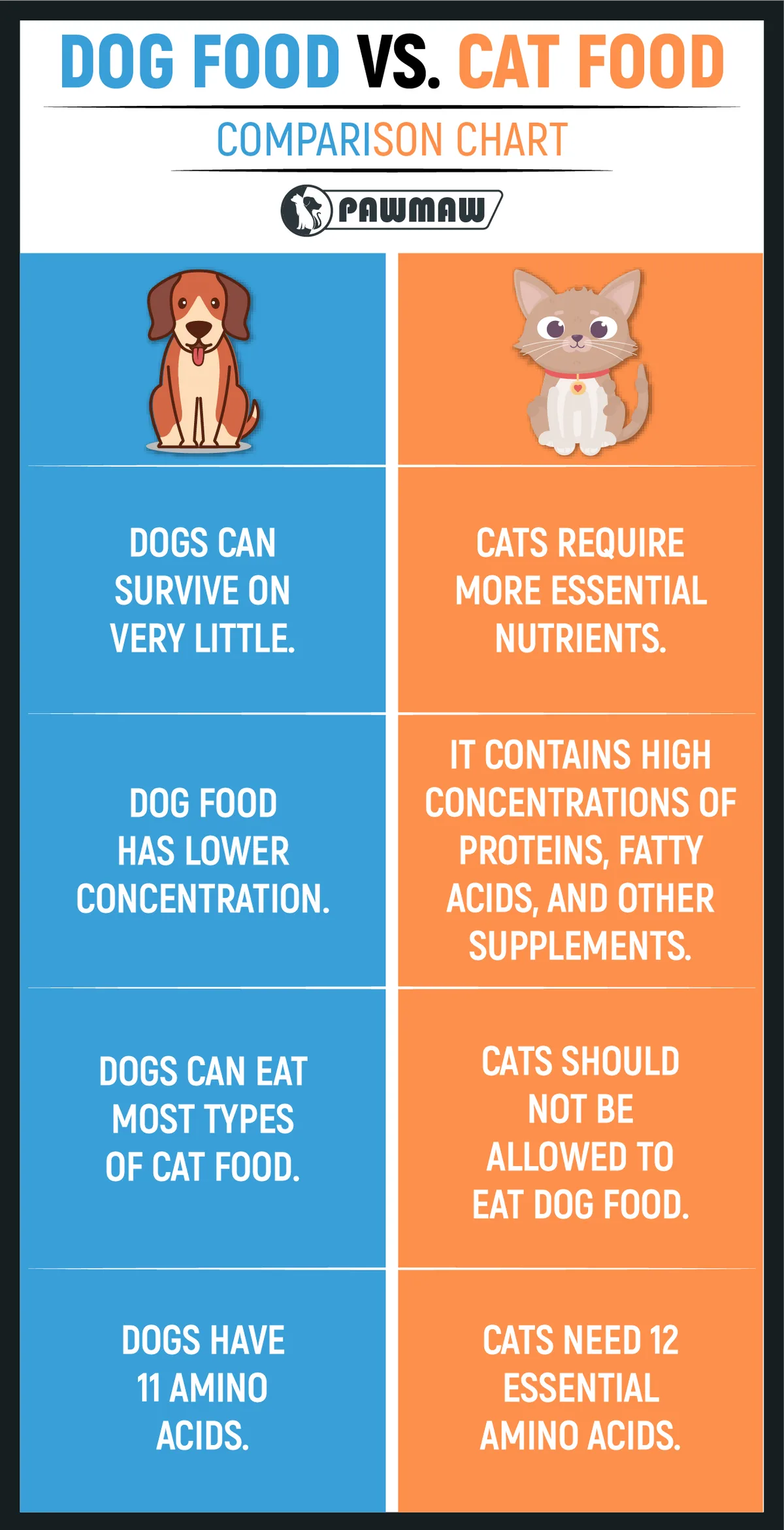 Taurine